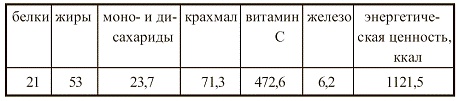 Иллюстрация к книге — Вегетарианская кухня [i_090.jpg]
