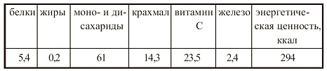 Иллюстрация к книге — Вегетарианская кухня [i_091.jpg]