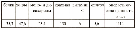 Иллюстрация к книге — Вегетарианская кухня [i_092.jpg]