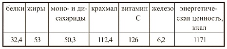 Иллюстрация к книге — Вегетарианская кухня [i_093.jpg]