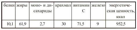 Иллюстрация к книге — Вегетарианская кухня [i_094.jpg]