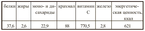 Иллюстрация к книге — Вегетарианская кухня [i_095.jpg]