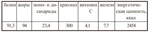 Иллюстрация к книге — Вегетарианская кухня [i_096.jpg]