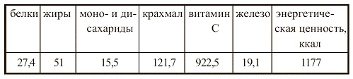 Иллюстрация к книге — Вегетарианская кухня [i_097.jpg]