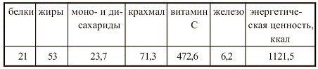 Иллюстрация к книге — Вегетарианская кухня [i_098.jpg]