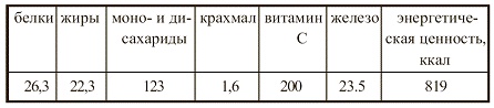 Иллюстрация к книге — Вегетарианская кухня [i_099.jpg]