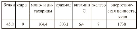 Иллюстрация к книге — Вегетарианская кухня [i_100.jpg]
