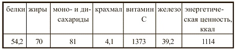 Иллюстрация к книге — Вегетарианская кухня [i_101.jpg]