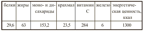 Иллюстрация к книге — Вегетарианская кухня [i_102.jpg]