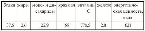 Иллюстрация к книге — Вегетарианская кухня [i_103.jpg]