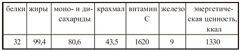Иллюстрация к книге — Вегетарианская кухня [i_104.jpg]
