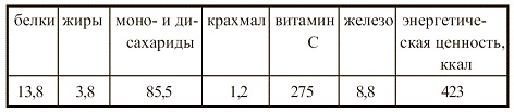 Иллюстрация к книге — Вегетарианская кухня [i_105.jpg]