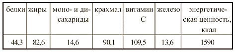 Иллюстрация к книге — Вегетарианская кухня [i_106.jpg]