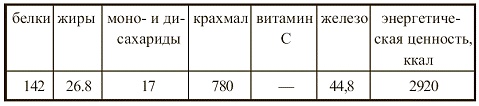 Иллюстрация к книге — Вегетарианская кухня [i_107.jpg]