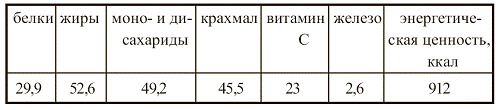 Иллюстрация к книге — Вегетарианская кухня [i_108.jpg]