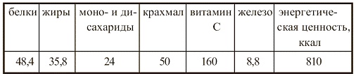 Иллюстрация к книге — Вегетарианская кухня [i_109.jpg]