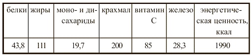 Иллюстрация к книге — Вегетарианская кухня [i_110.jpg]