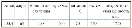 Иллюстрация к книге — Вегетарианская кухня [i_111.jpg]