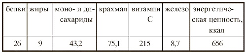 Иллюстрация к книге — Вегетарианская кухня [i_112.jpg]