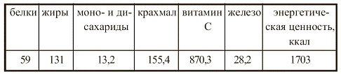 Иллюстрация к книге — Вегетарианская кухня [i_113.jpg]