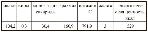 Иллюстрация к книге — Вегетарианская кухня [i_114.jpg]