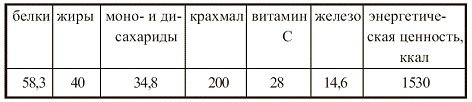 Иллюстрация к книге — Вегетарианская кухня [i_115.jpg]