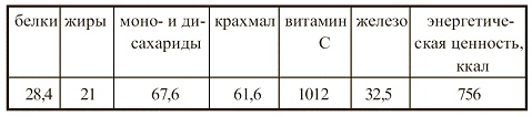 Иллюстрация к книге — Вегетарианская кухня [i_116.jpg]