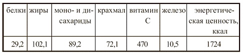 Иллюстрация к книге — Вегетарианская кухня [i_117.jpg]