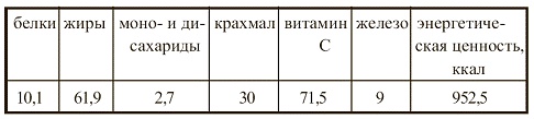 Иллюстрация к книге — Вегетарианская кухня [i_118.jpg]