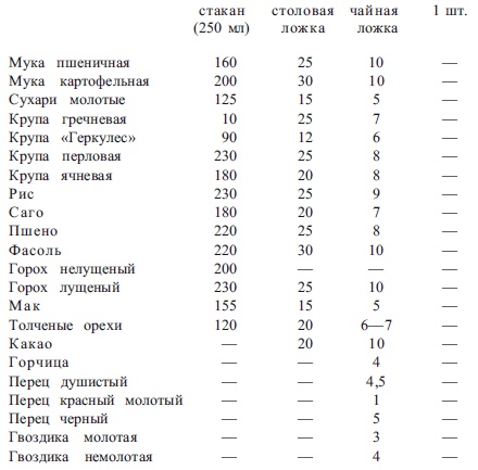 Иллюстрация к книге — Блюда из яиц. Разнообразные меню для будней и праздников [i_001.jpg]