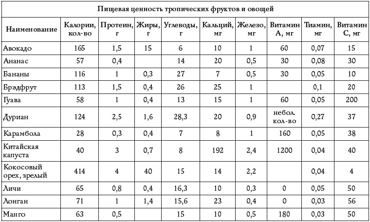 Иллюстрация к книге — Вкусный Китай. Лучшие рецепты [_186.jpg]