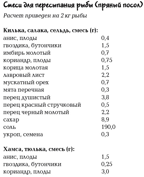 Иллюстрация к книге — Коптим, вялим, солим [_44t.jpg]