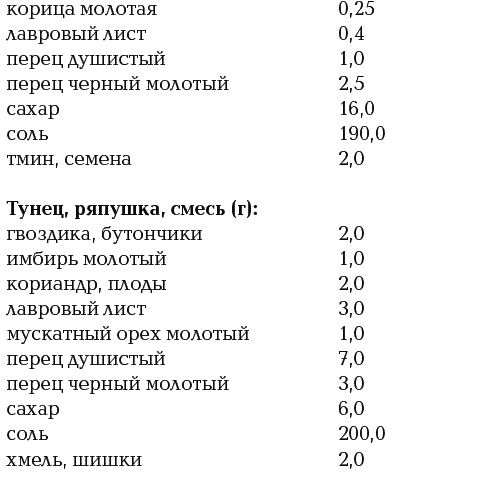 Иллюстрация к книге — Коптим, вялим, солим [_45t.jpg]