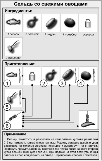 Иллюстрация к книге — Блюда для пикника [i_001.jpg]
