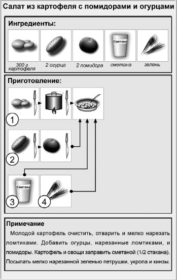 Иллюстрация к книге — Блюда для пикника [i_002.jpg]