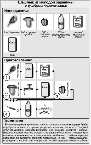 Иллюстрация к книге — Блюда для пикника [i_004.jpg]