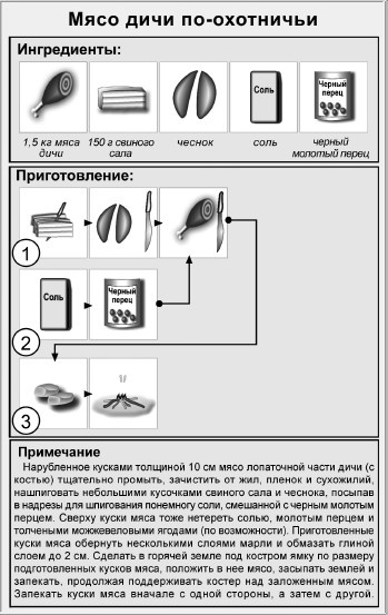 Иллюстрация к книге — Блюда для пикника [i_005.jpg]