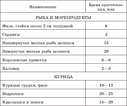 Иллюстрация к книге — Блюда для пикника [i_011.jpg]
