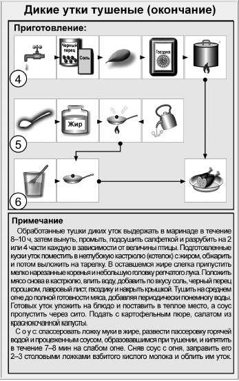 Иллюстрация к книге — Блюда для пикника [i_020.jpg]