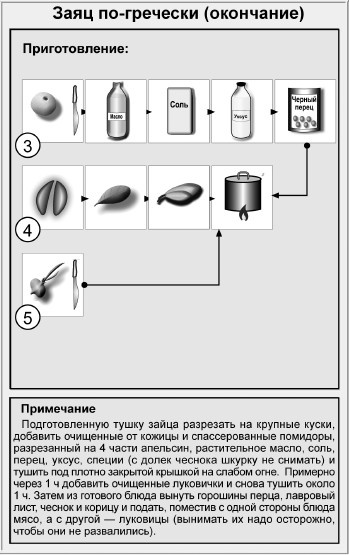 Иллюстрация к книге — Блюда для пикника [i_023.jpg]
