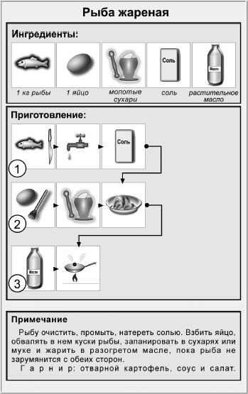 Иллюстрация к книге — Блюда для пикника [i_025.jpg]