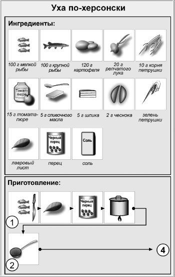 Иллюстрация к книге — Блюда для пикника [i_027.jpg]