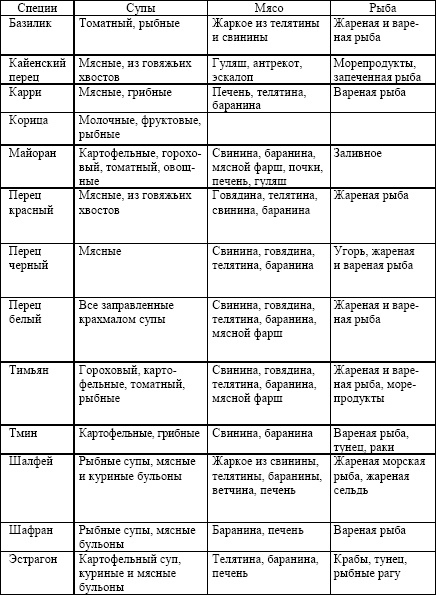 Иллюстрация к книге — Классические первые блюда [i_003.jpg]