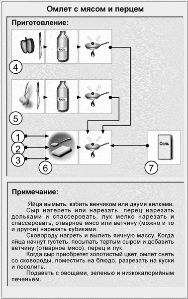 Иллюстрация к книге — Идеальная система питания для людей с малоподвижным образом жизни [i_004.jpg]