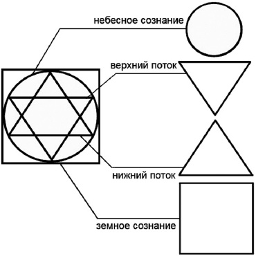 Иллюстрация к книге — 6 способов познать себя. Просветление для всех [_15.jpg]