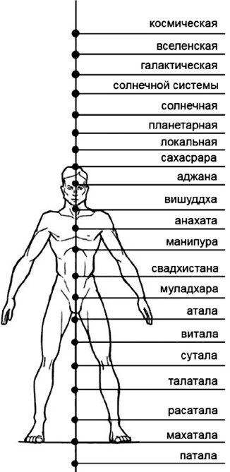 Иллюстрация к книге — 6 способов познать себя. Просветление для всех [_22.jpg]