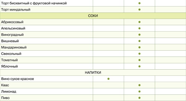 Иллюстрация к книге — Диета для гурманов. План питания от доктора Ковалькова [tab1732etap.jpg]