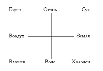 Иллюстрация к книге — Иллюстрированная история суеверий и волшебства [i_048.jpg]
