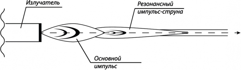 Иллюстрация к книге — Война HAARP-2 [i_002.jpg]