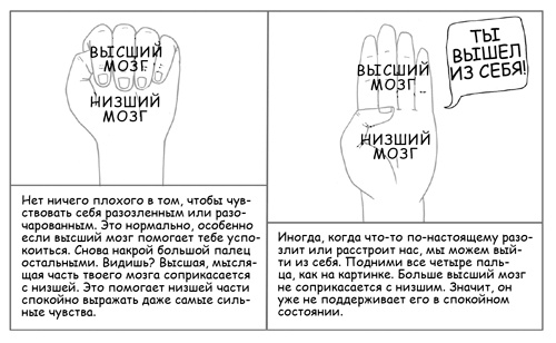 Иллюстрация к книге — Дисциплина без драм. Как помочь ребенку воспитать характер [i_113.jpg]